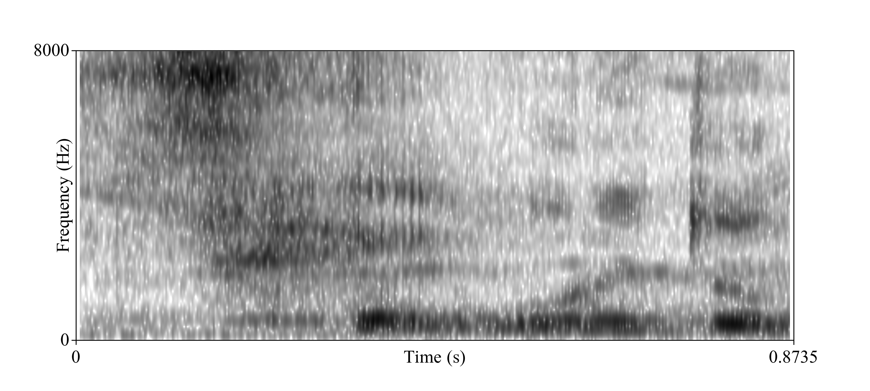 A lovely spectrogram